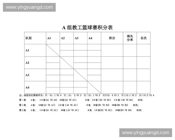 围绕篮球赛事赛程表全面解析最新对阵安排与精彩比赛亮点前瞻